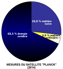 composition de l'univers, satellite Planck